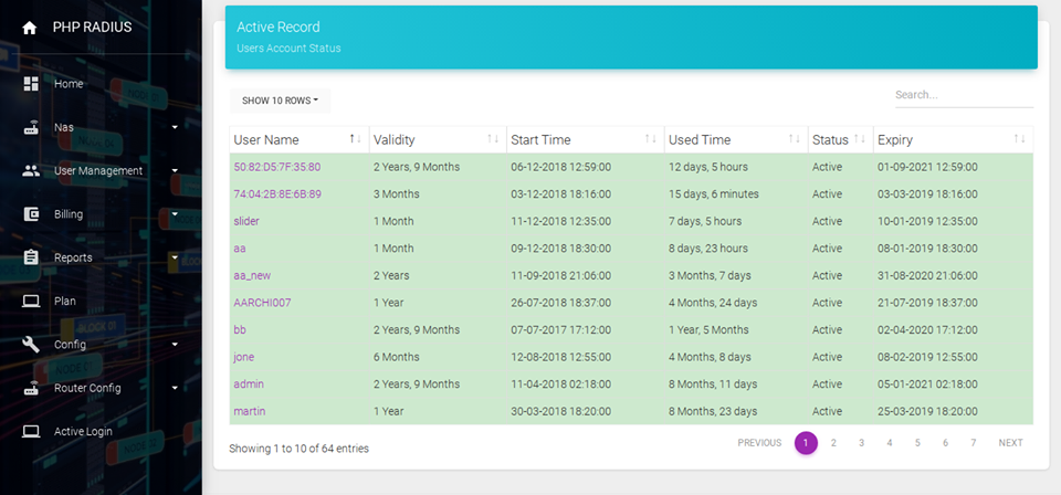 Active users list of ISP.