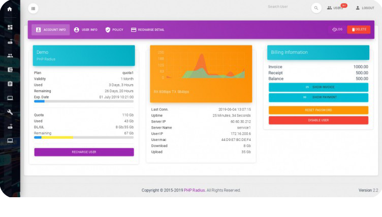 user dashboard live monitoring